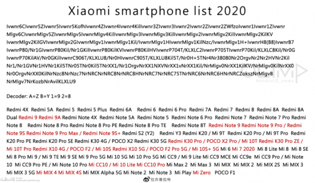 Xiaomi Redmi POCO roadmap