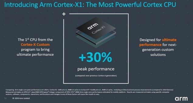 arm cortex x cortex-a78 mali-g78 specifiche