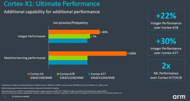 arm cortex x cortex-a78 mali-g78 specifiche