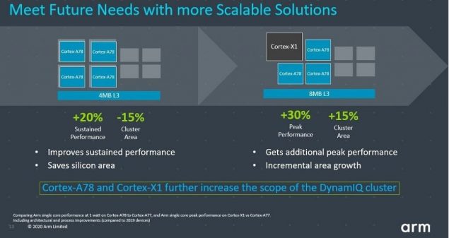 arm cortex x cortex-a78 mali-g78 specifiche