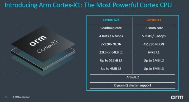 arm cortex x cortex-a78 mali-g78 specifiche