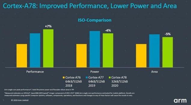 arm cortex x cortex-a78 mali-g78 specifiche