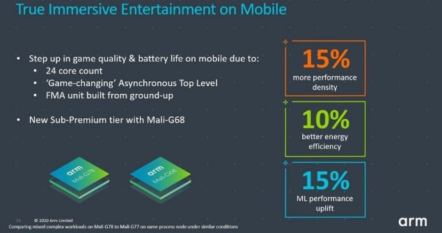 arm cortex x cortex-a78 mali-g78 specifiche