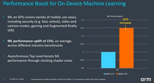 arm cortex x cortex-a78 mali-g78 specifiche