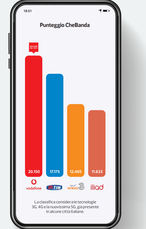 migliore rete mobile Altroconsumo