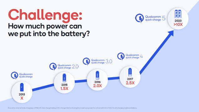 Qualcomm Quick Charge 5