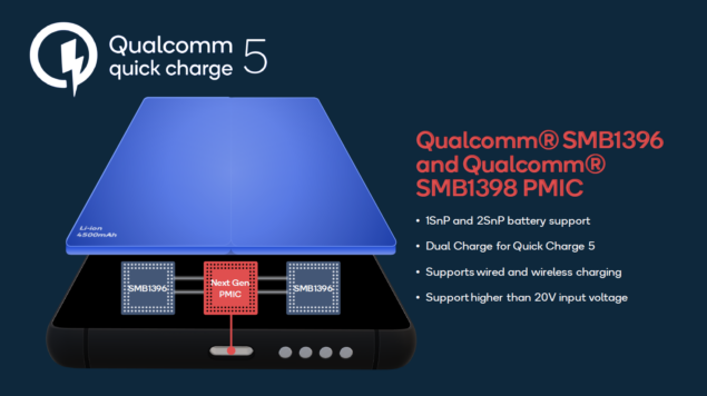 Qualcomm Quick Charge 5