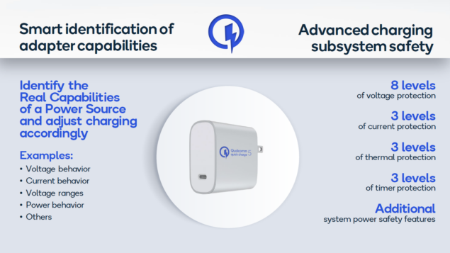 Qualcomm Quick Charge 5
