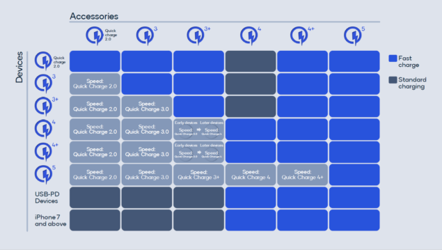 Qualcomm Quick Charge 5