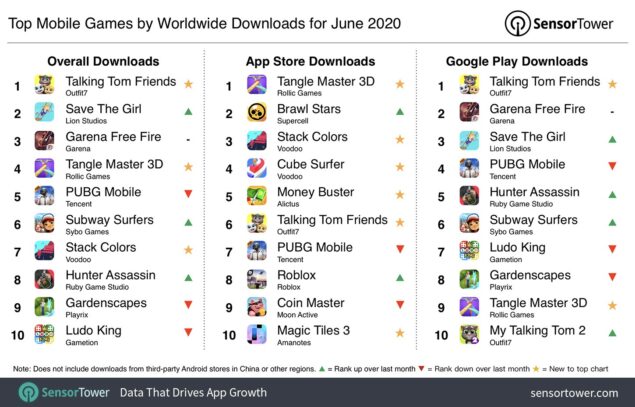 classifica giochi smartphone download giugno 2020