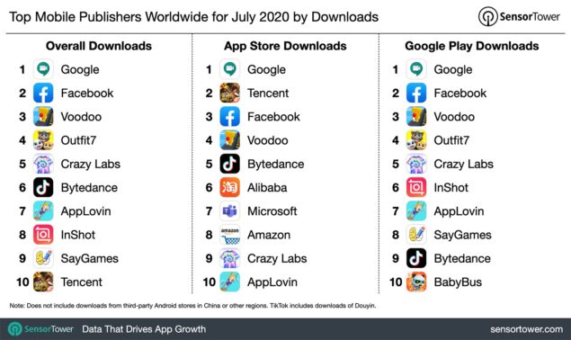classifica app più scaricate luglio 2020