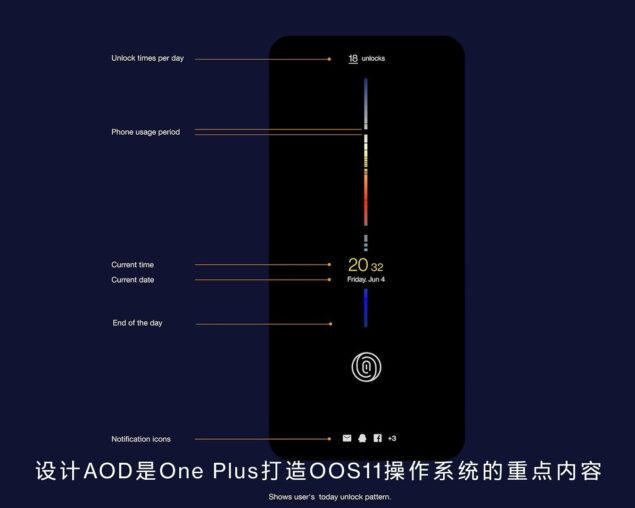 oneplus oxygenos 11 always-on display design