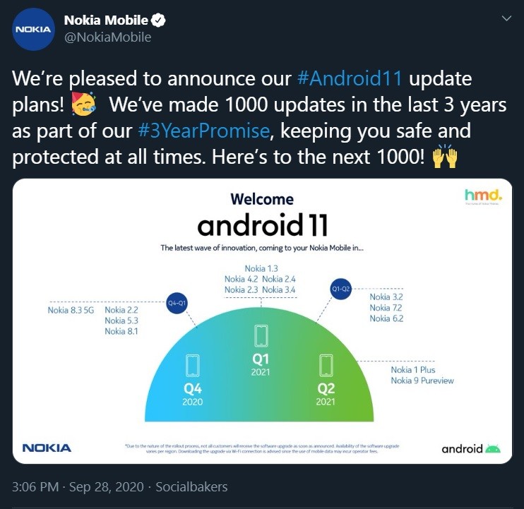 Android 11 Nokia