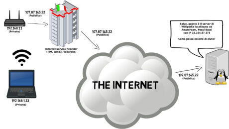 schema funzionamento VPN