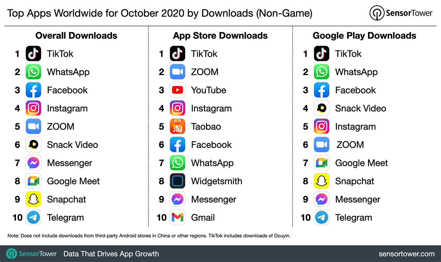 app più scaricate ottobre 2020