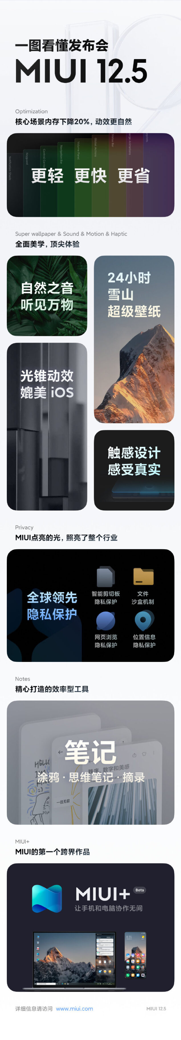 miui 12.5