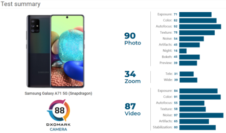 dxomark samsung a71