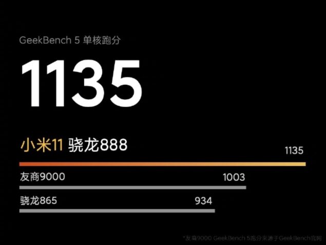 xiaomi mi 11 snapdragon 888 benchmark