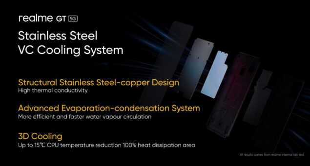 Realme GT 5G