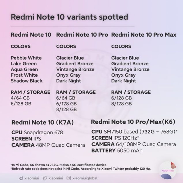 redmi note 10 pro max specifiche leak