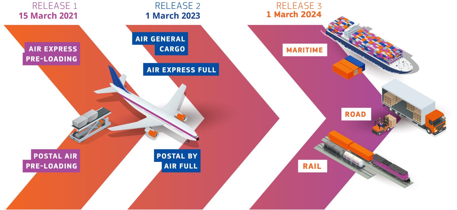 Si mette male con i Dazi doganali ecco cosa cambierà da luglio 2021