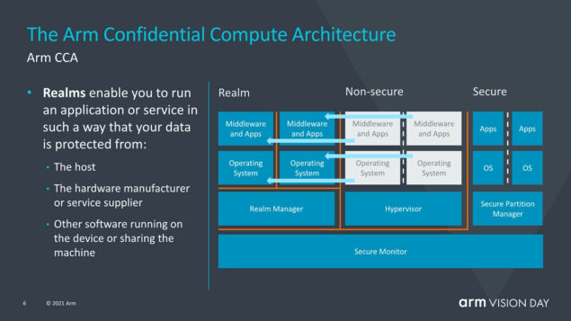 armv9 architettura annuncio