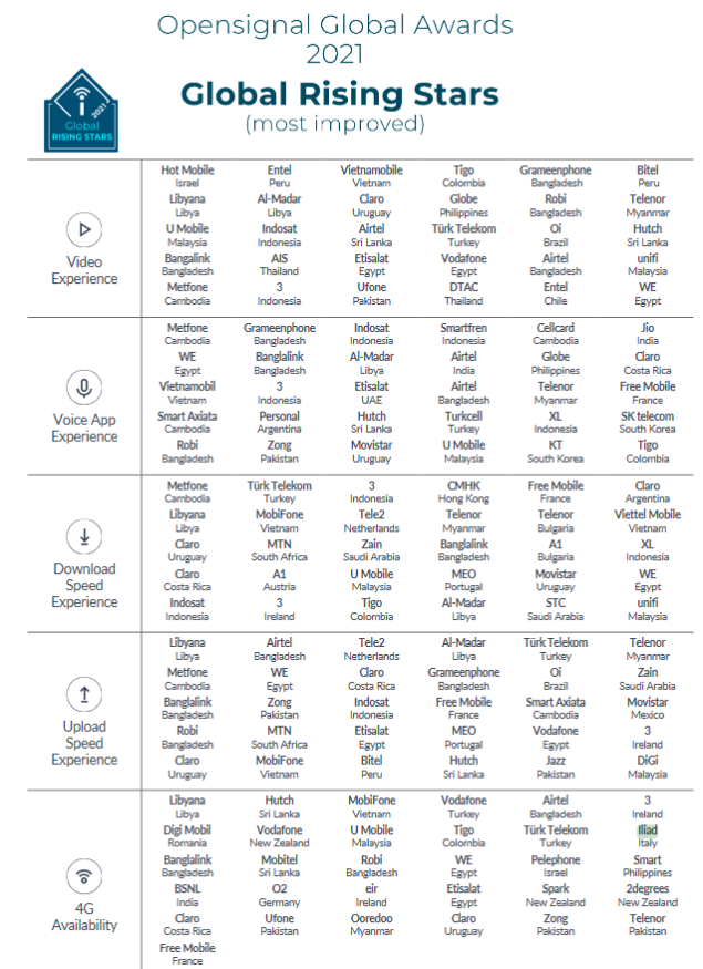 iliad disponibilità rete 4g opensignal