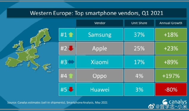 xiaomi quote mercato europa q1 2021