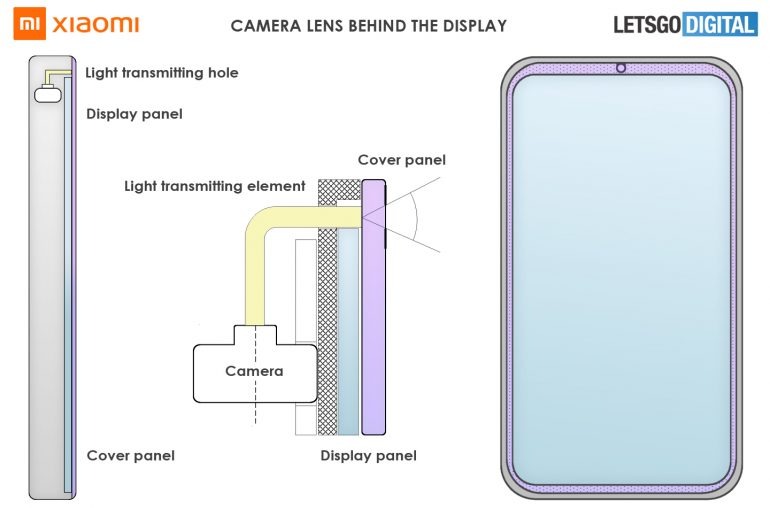 xiaomi smartphone fotocamera cornice brevetto