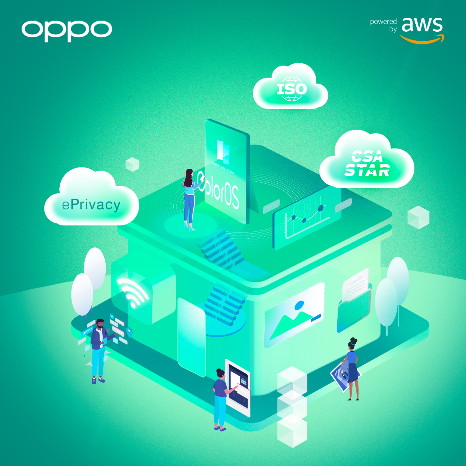 OPPO Amazon Web Services