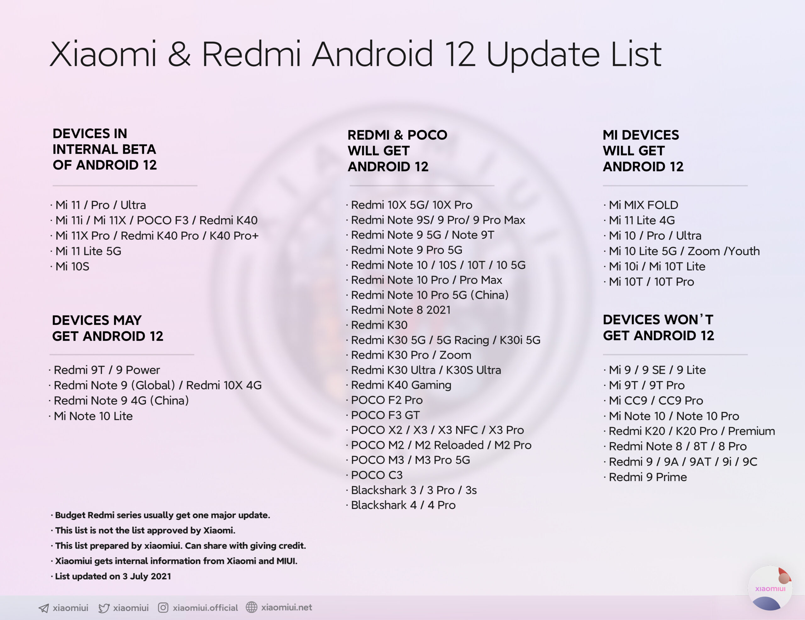 Xiaomi Redmi POCO Android 12