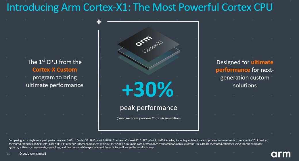 ARM Cortex X1