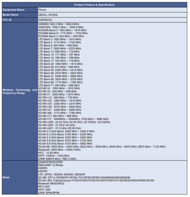 Google Pixel 6 FCC