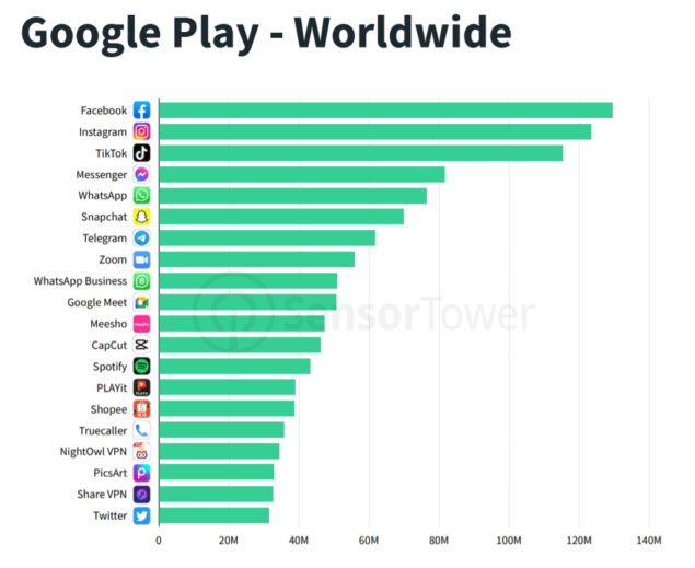 Google Play Store