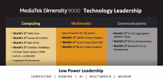 mediatek dimensity 9000 pixelworkds x7 wi-fi 7 novità
