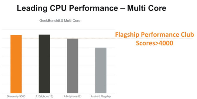 mediatek dimensity 9000 pixelworkds x7 wi-fi 7 novità