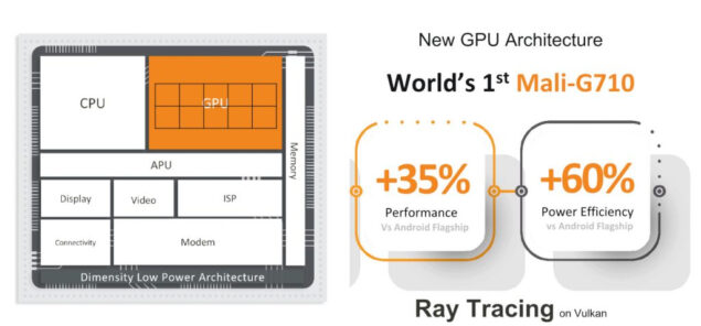 mediatek dimensity 9000 pixelworkds x7 wi-fi 7 novità