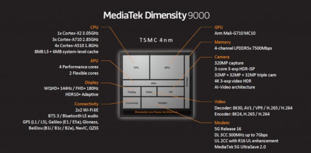 mediatek dimensity 9000 pixelworkds x7 wi-fi 7 novità