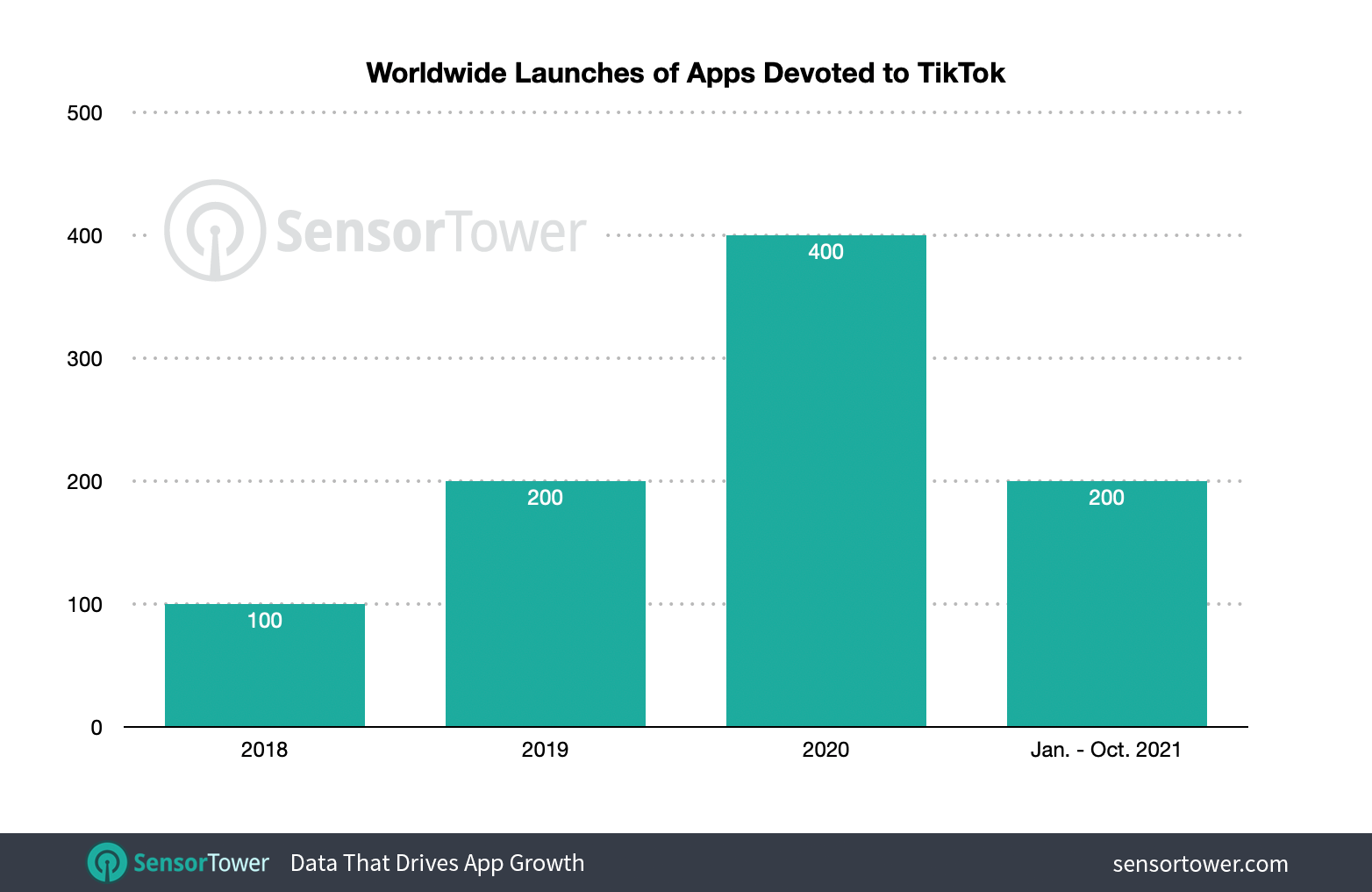 TikTok app ecosistema