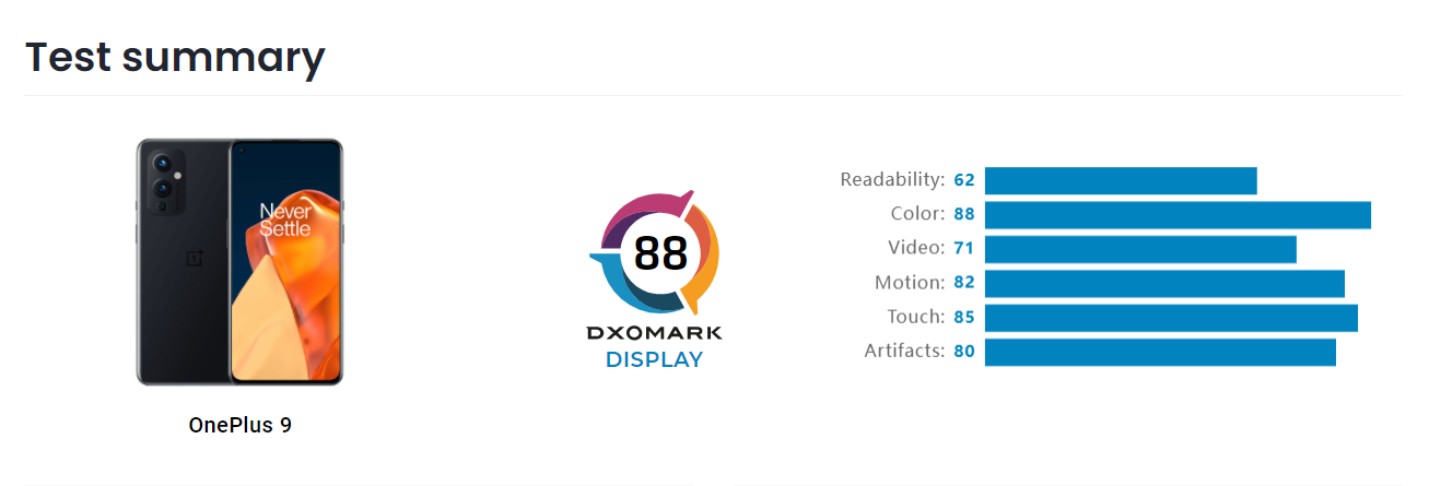 oneplus 9 display dxomark
