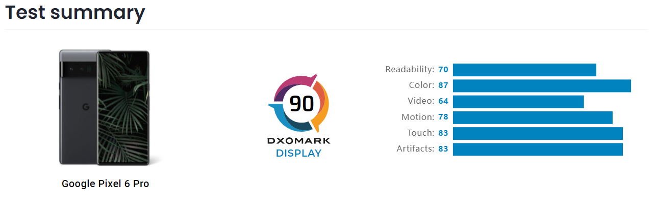 Google Pixel 6 Pro DxOMark 