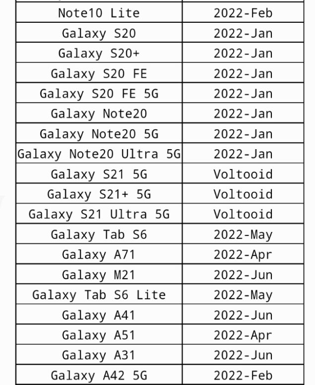 Samsung Android 12 Olanda
