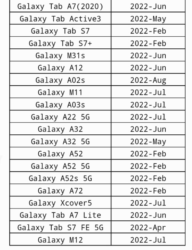 Samsung Android 12 Olanda