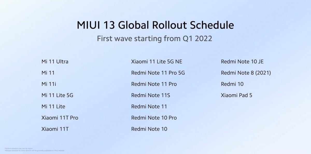 miui 13 global rollout q1 2022 xiaomi redmi