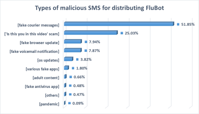 malware FluBot