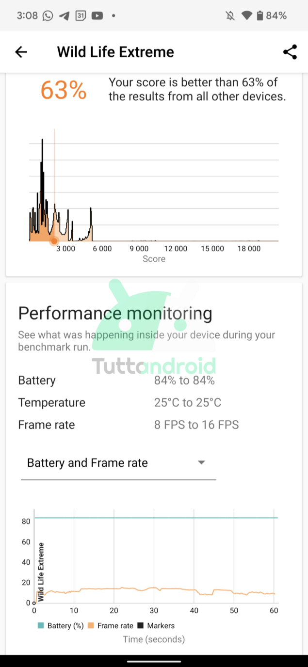 benchmark 3DMark Google Pixel 6 Pro Tensor