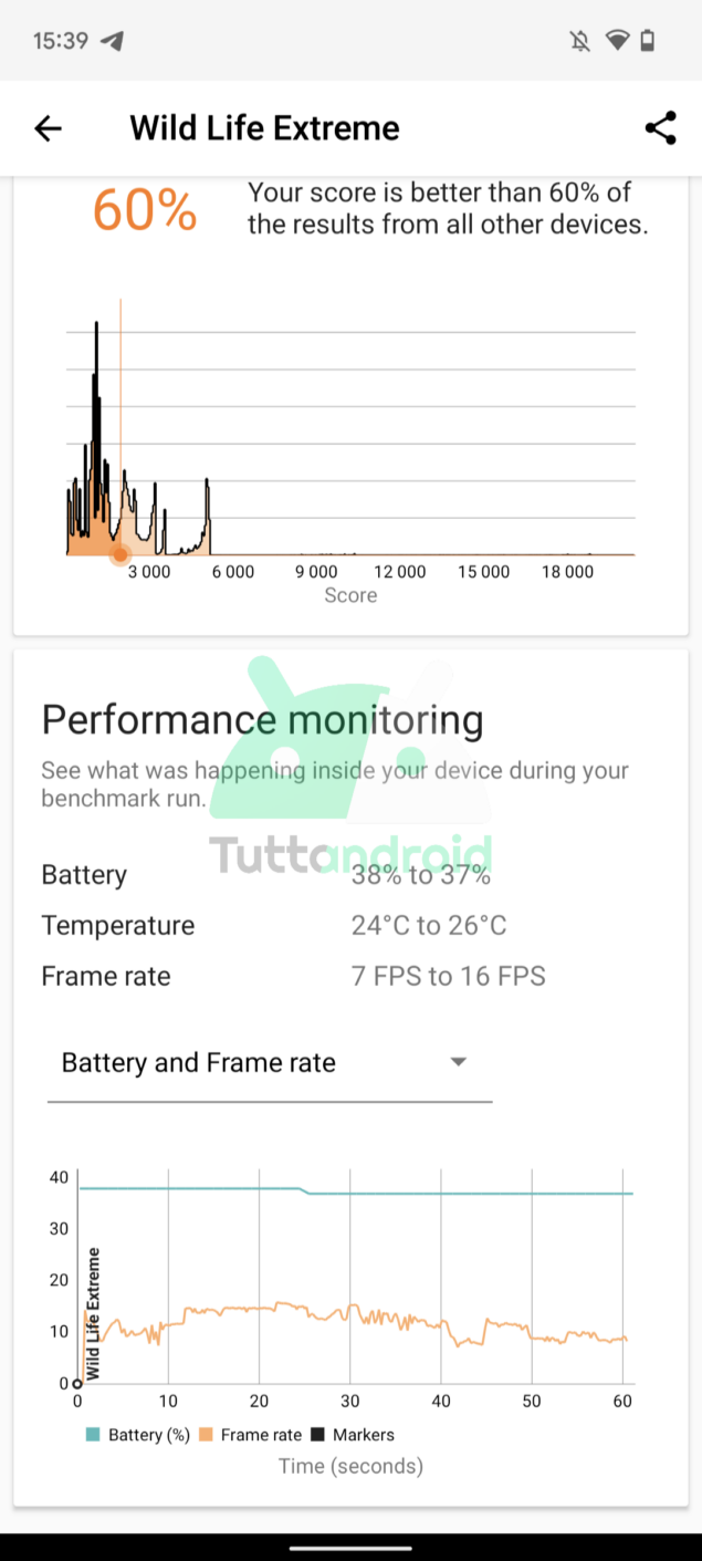 benchmark 3DMark Google Pixel 6 Tensor
