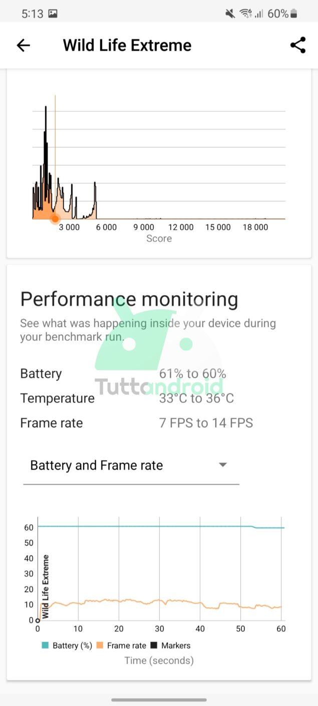 benchmark 3DMark Samsung Galaxy S21 Ultra Exynos 2100