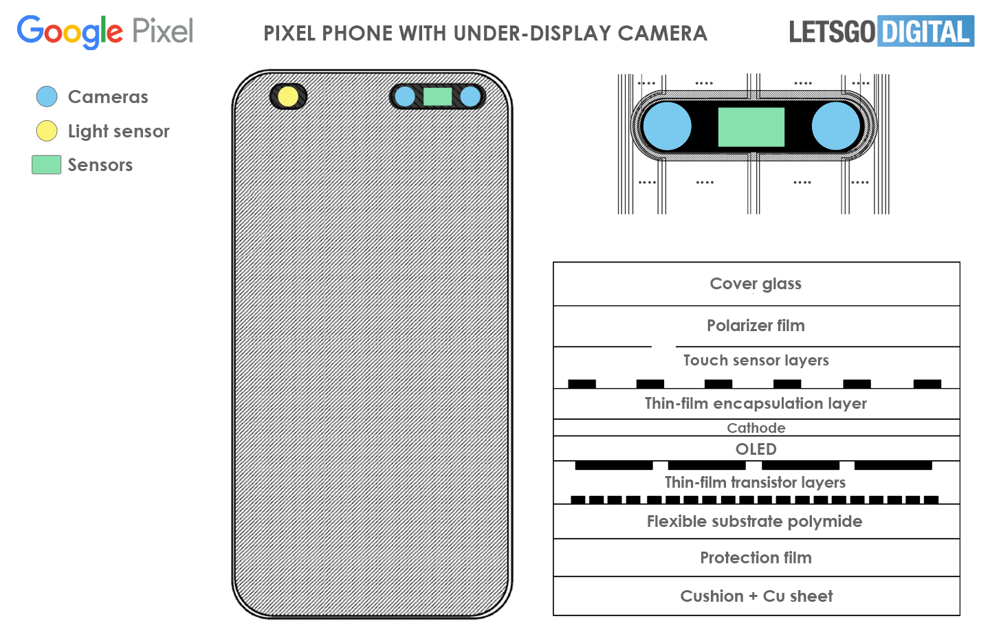 google pixel fotocamera sotto al display
