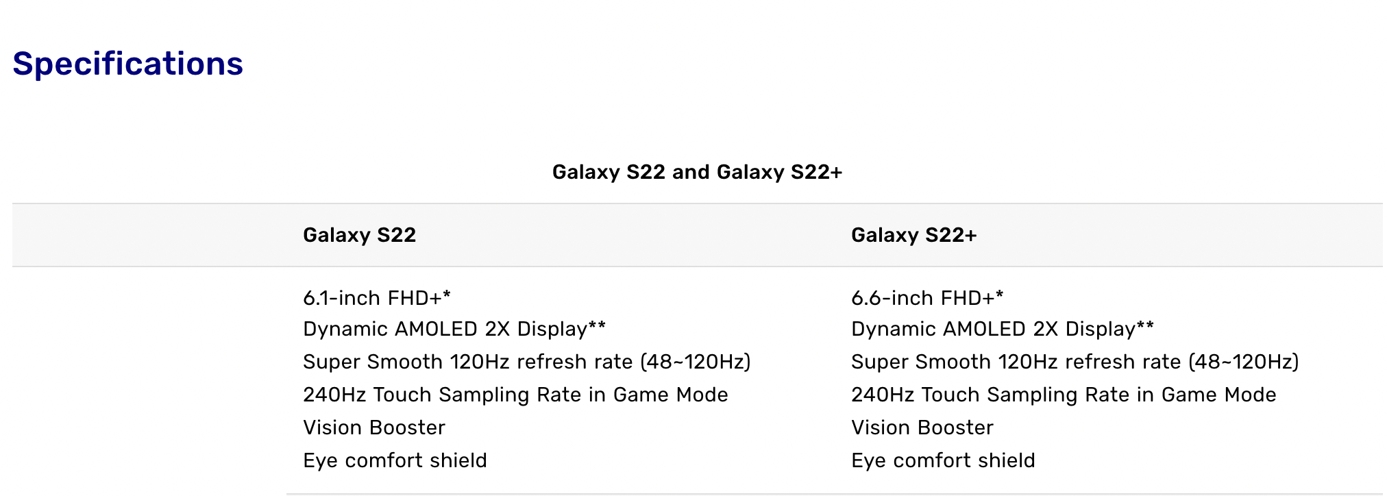 samsung galaxy s22 s22+ refresh rate